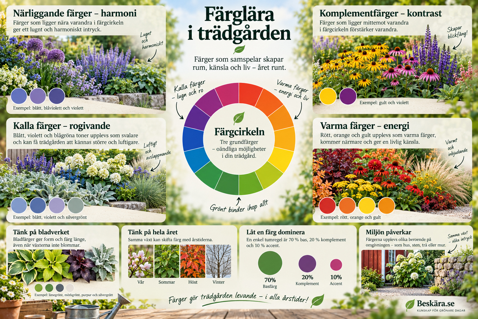 Färglära i trädgården